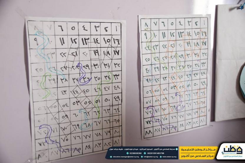 A typical lesson ... teach multiplication tables in an amusing way. Fourth Grade