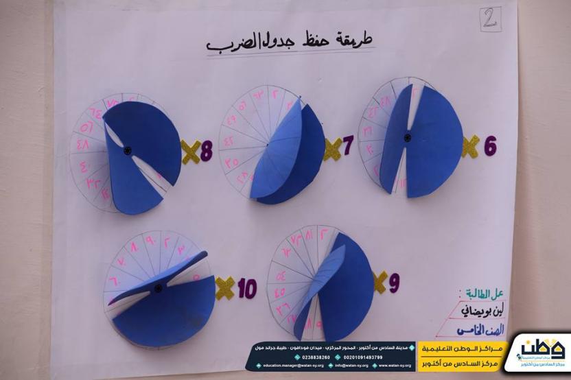 معرض ضمن مسابقة أفضل لوحة في طرح فكرة جداول الضرب 