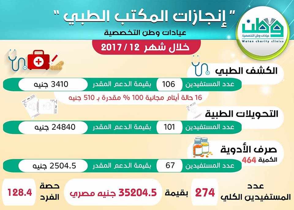 انجازات وطن المكتب الطبي